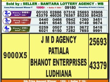 Lottery Result Today September 7, 2023