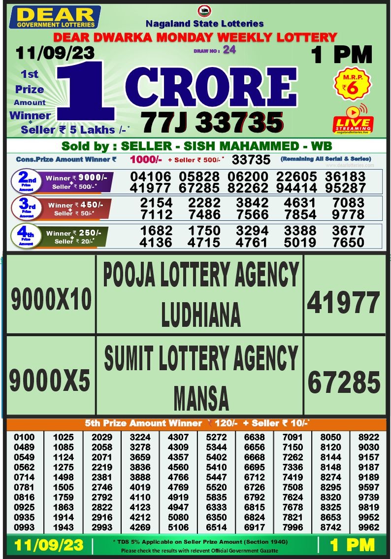 Lottery Result Today September 11, 2023