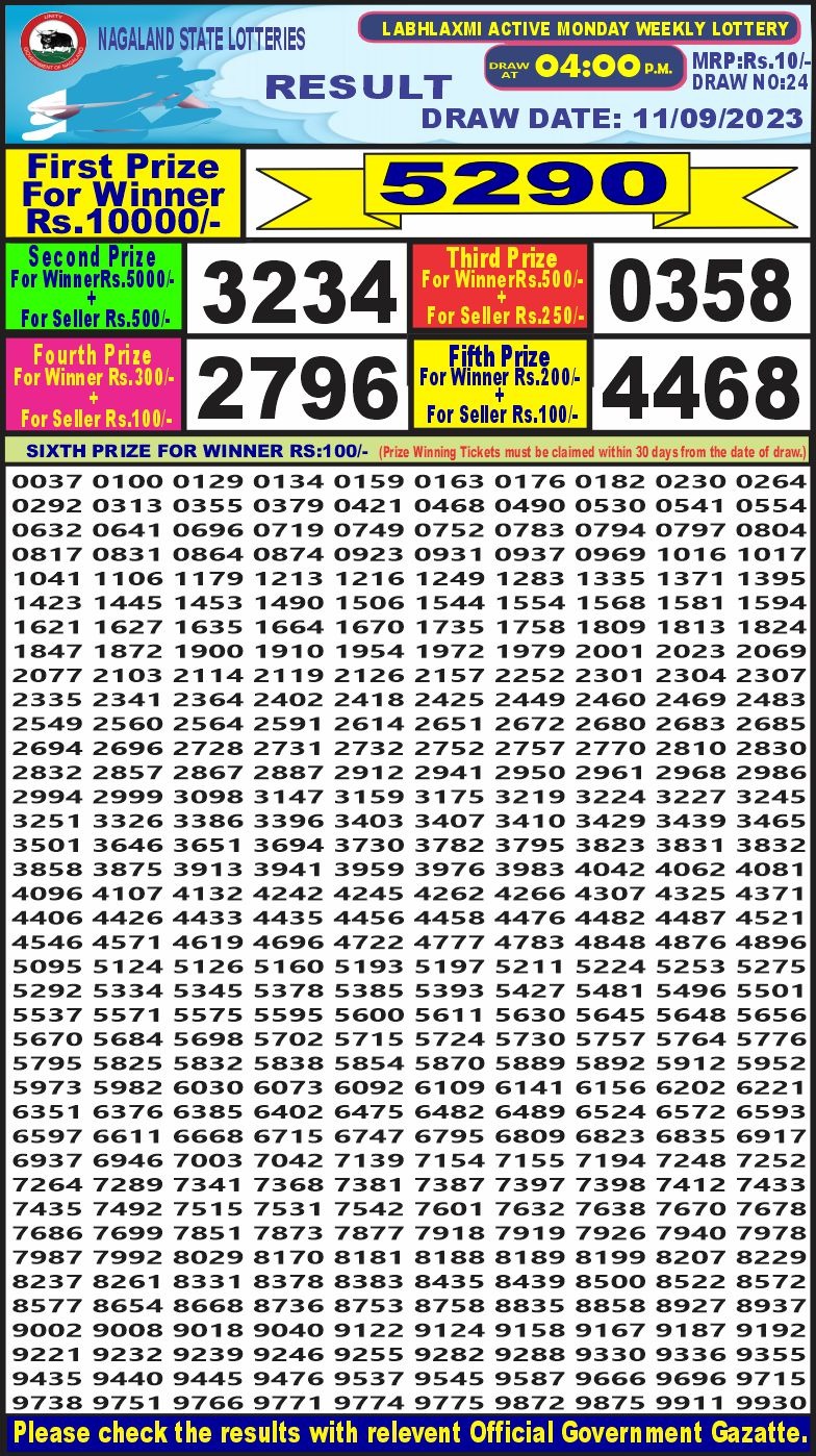 Lottery Result Today September 11, 2023