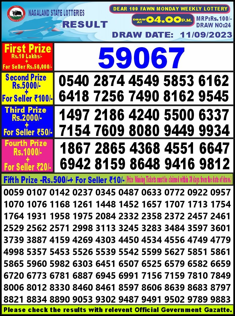 Lottery Result Today September 11, 2023