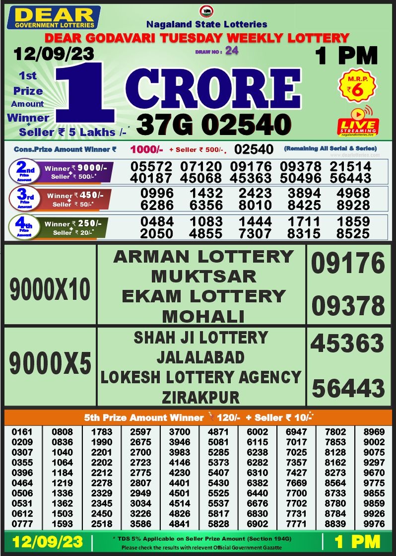 Lottery Result Today September 12, 2023