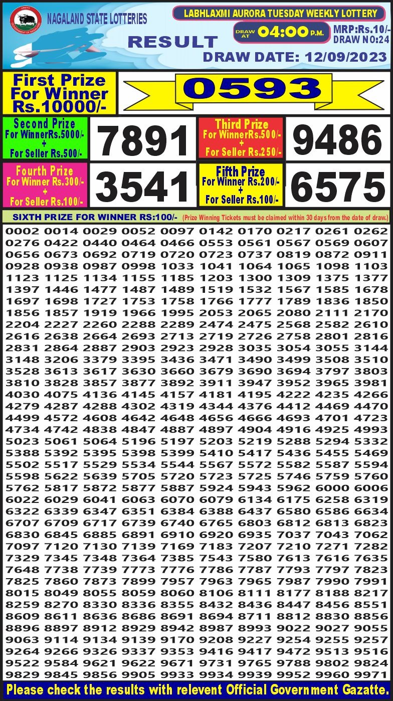 Lottery Result Today September 12, 2023