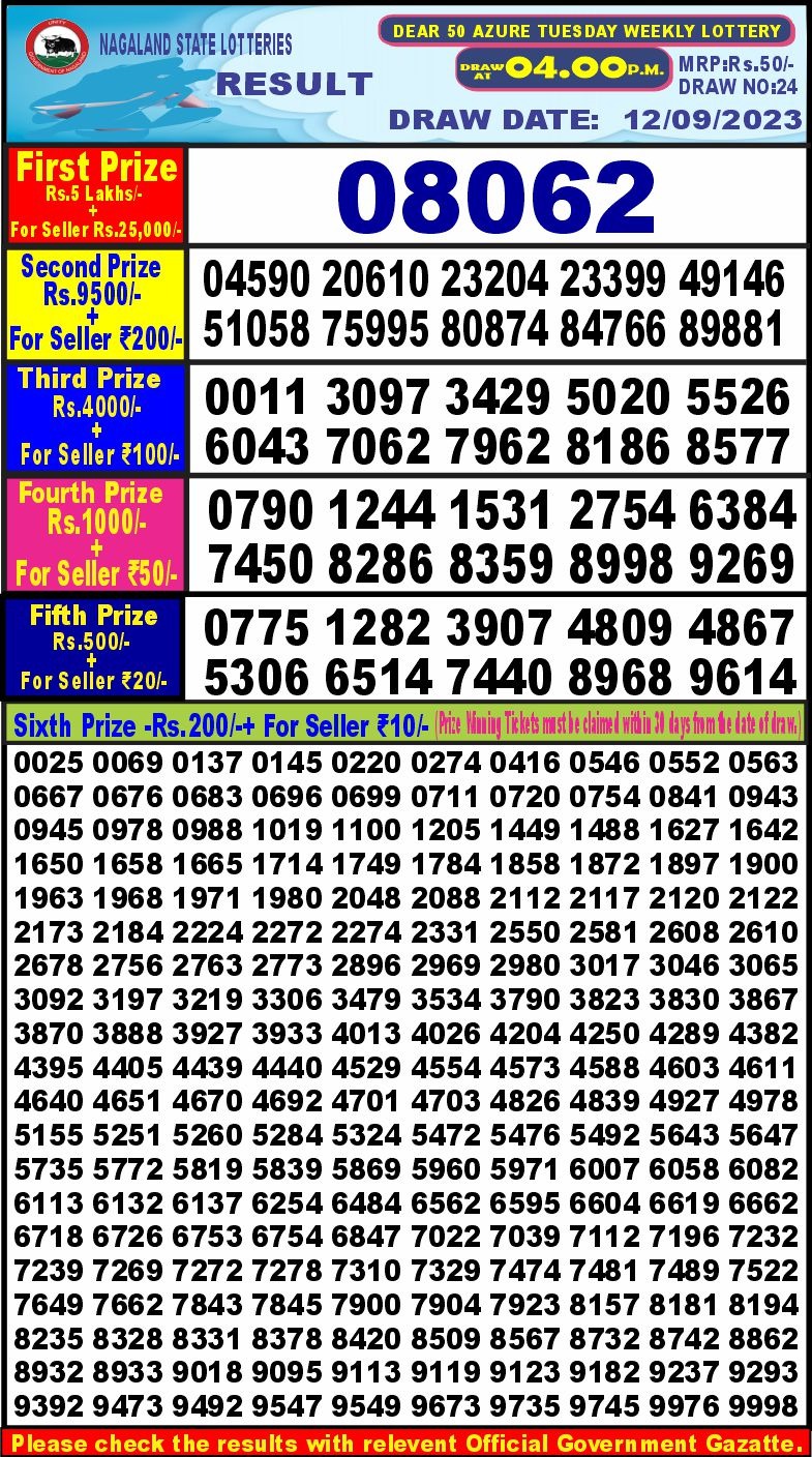 Lottery Result Today September 12, 2023