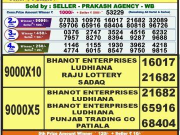 Lottery Result Today September 12, 2023