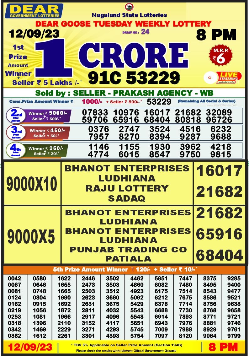 Lottery Result Today September 12, 2023