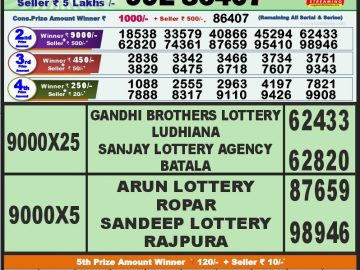 Lottery Result Today September 15, 2023