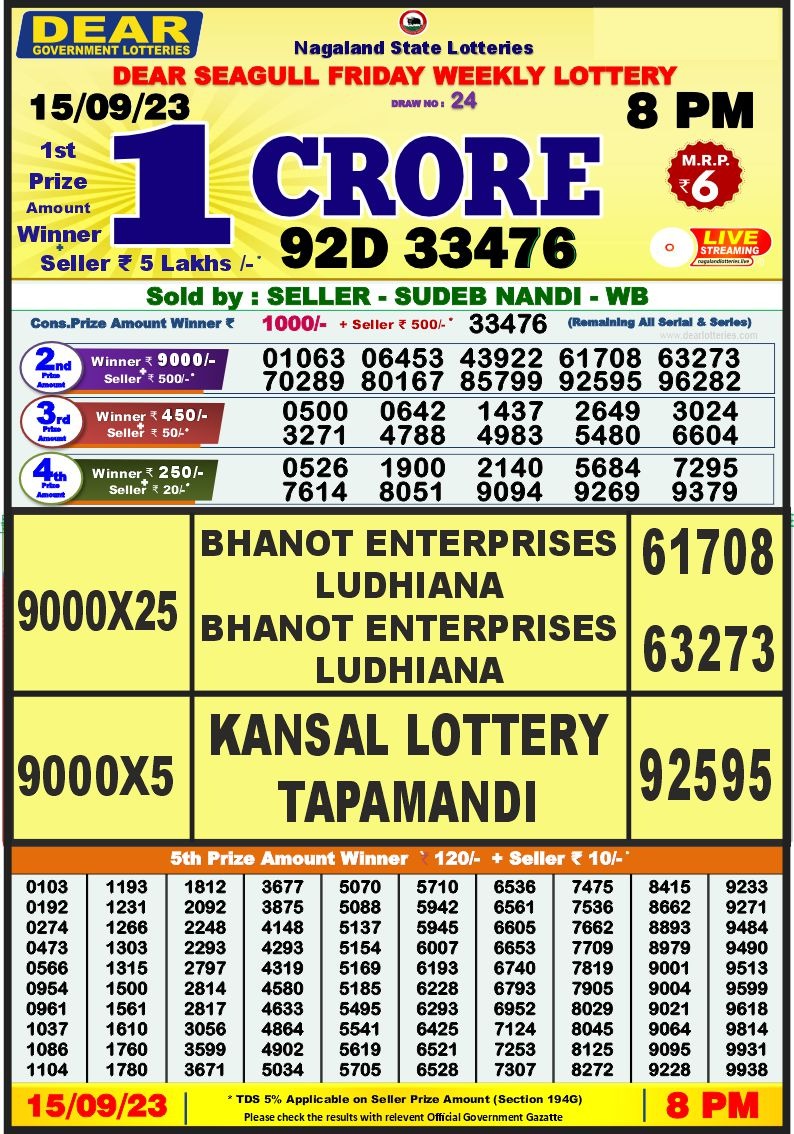 Lottery Result Today September 15, 2023