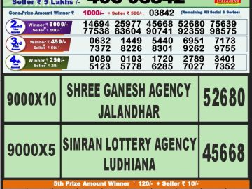 Lottery Result Today September 17, 2023