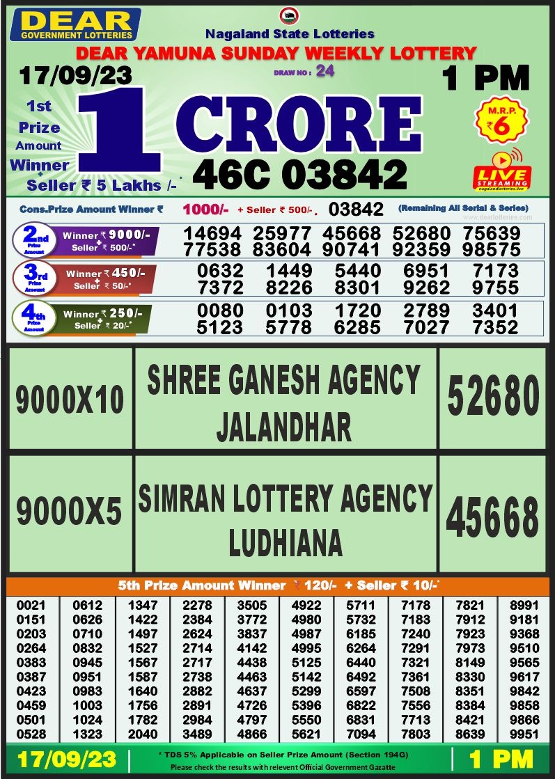 Lottery Result Today September 17, 2023