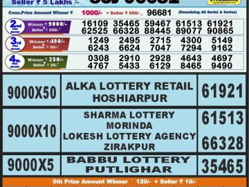 Lottery Result Today September 17, 2023