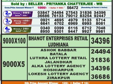 Lottery Result Today September 18, 2023