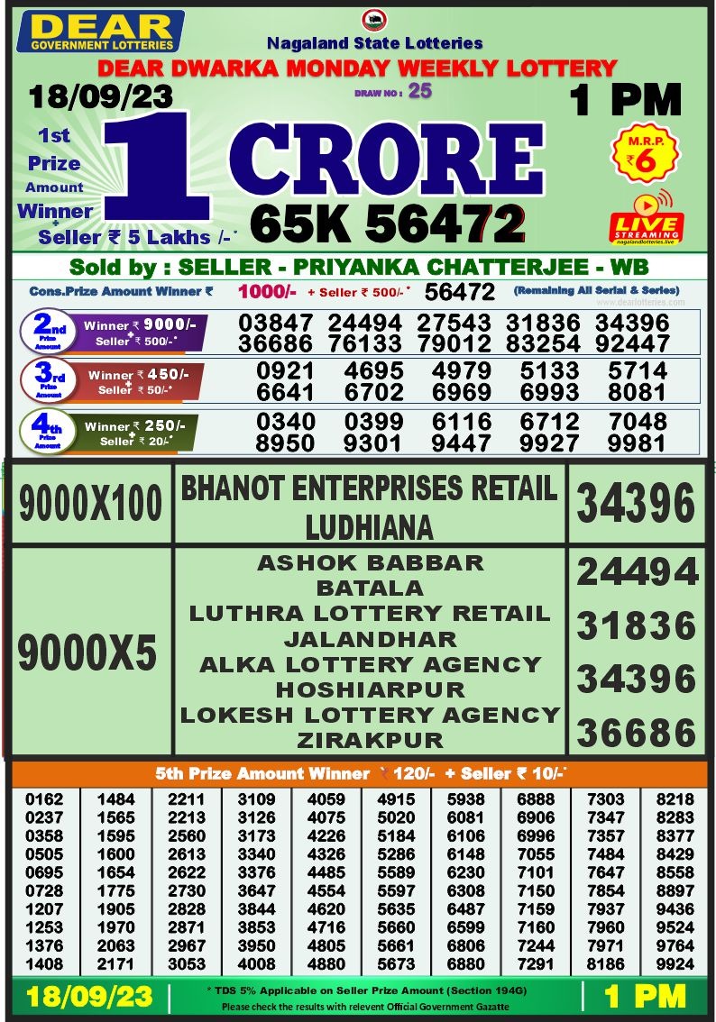 Lottery Result Today September 18, 2023