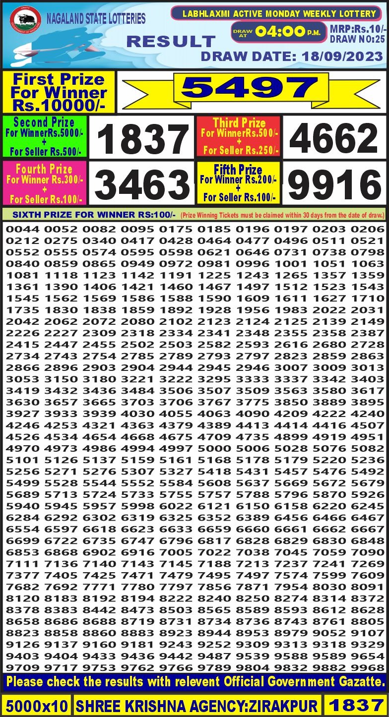 Lottery Result Today September 18, 2023