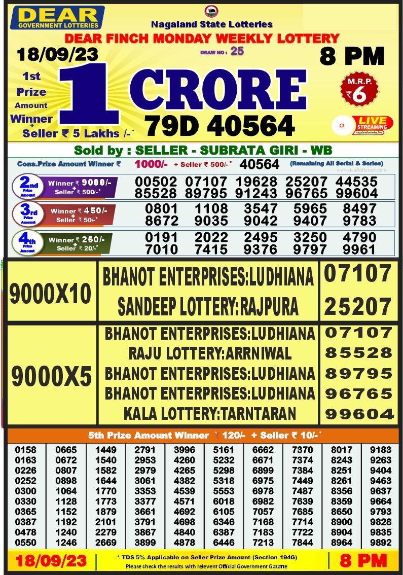 Lottery Result Today September 18, 2023