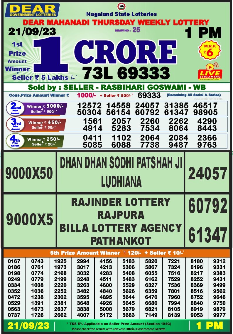 Lottery Result Today September 21, 2023