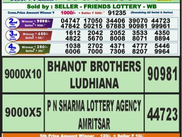 Lottery Result Today September 22, 2023