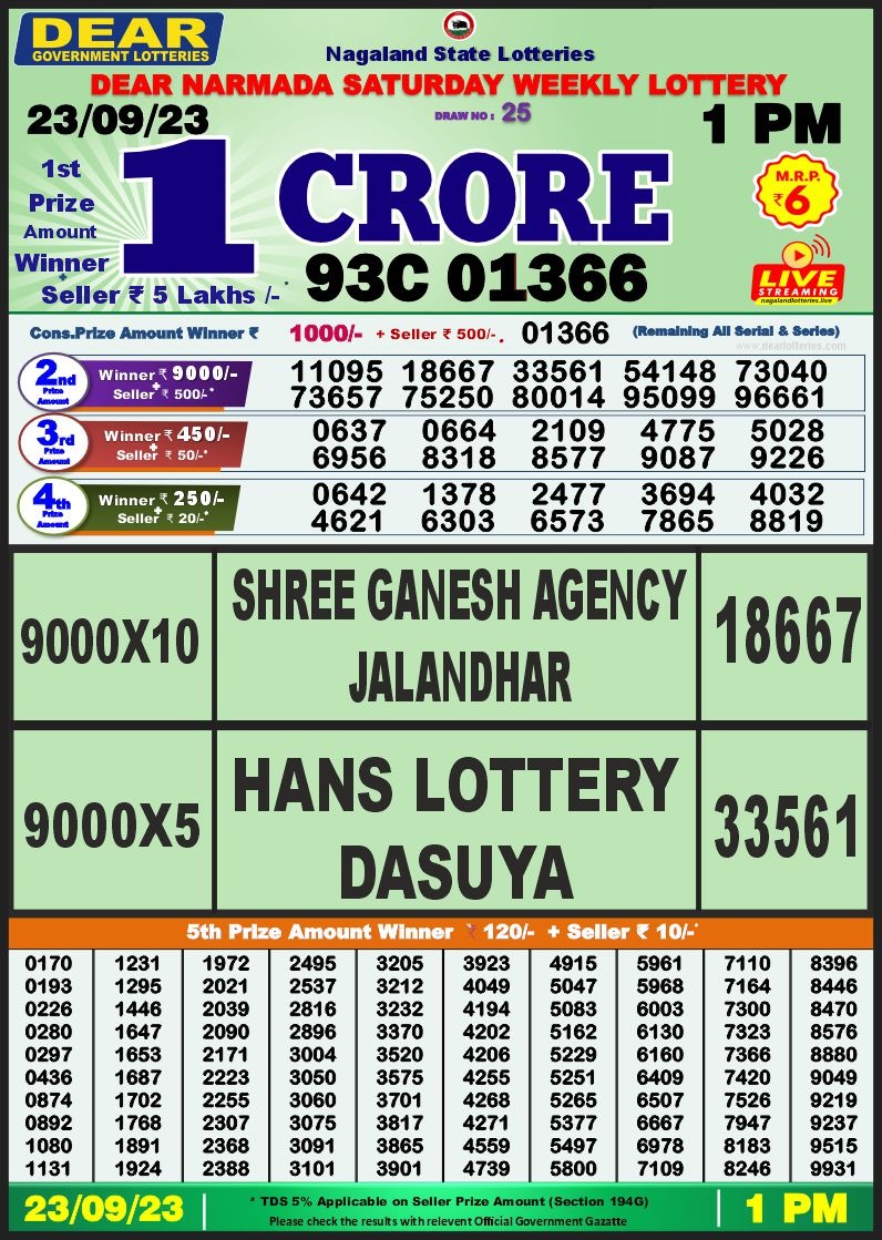 Lottery Result Today September 23, 2023