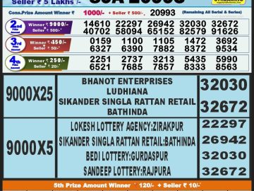 Lottery Result Today September 24, 2023