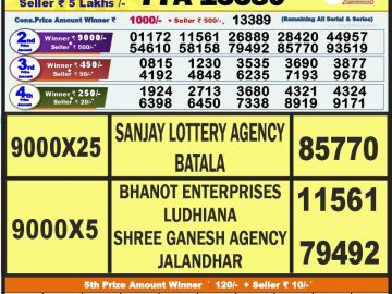 Lottery Result Today September 24, 2023