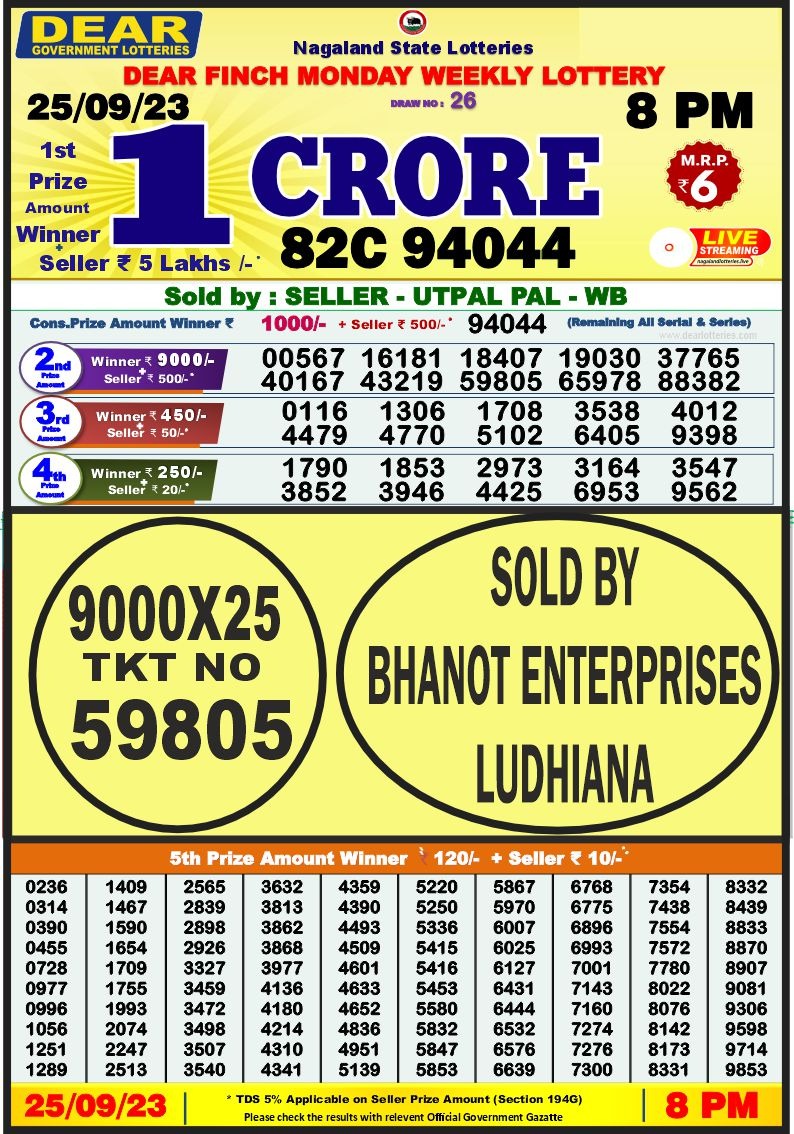 Lottery Result Today September 25, 2023