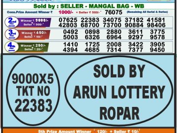 Lottery Result Today September 26, 2023