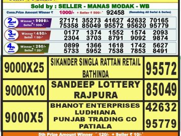 Lottery Result Today September 26, 2023