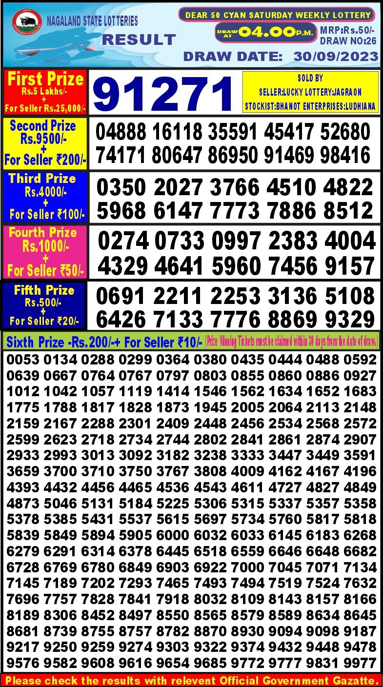 Lottery Result Today September 30, 2023