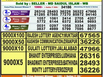 Lottery Result Today September 30, 2023