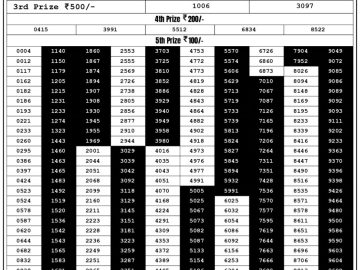 Lottery Result Today September 1, 2023