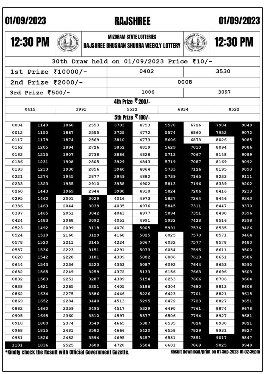 Lottery Result Today September 1, 2023