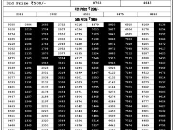 Lottery Result Today September 1, 2023