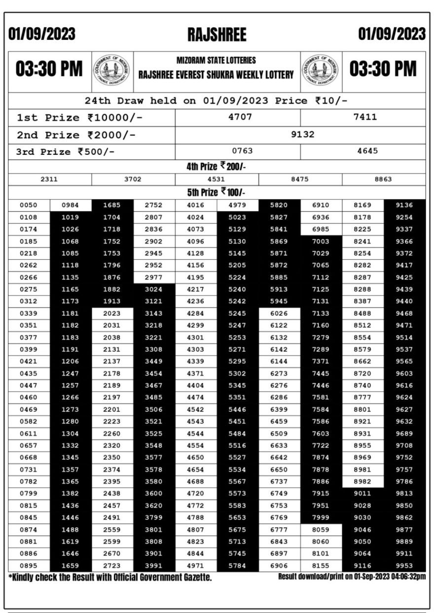 Lottery Result Today September 1, 2023