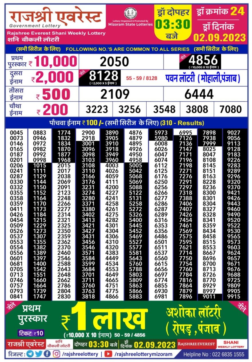 Lottery Result Today September 2, 2023