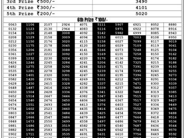 Lottery Result Today September 2, 2023