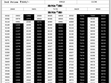 Lottery Result Today September 3, 2023