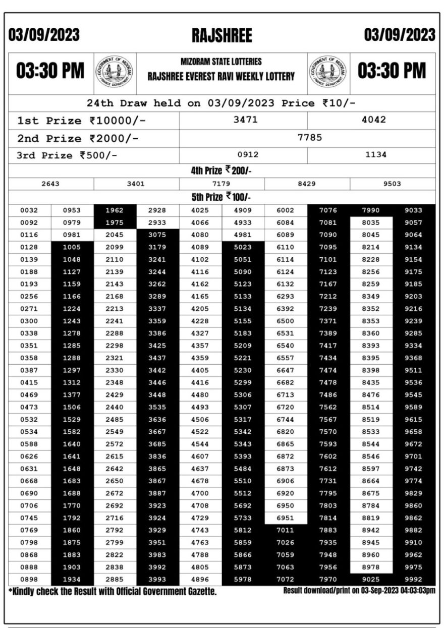 Lottery Result Today September 3, 2023