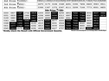 Lottery Result Today September 3, 2023