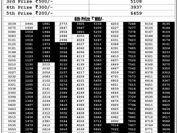 Lottery Result Today September 3, 2023