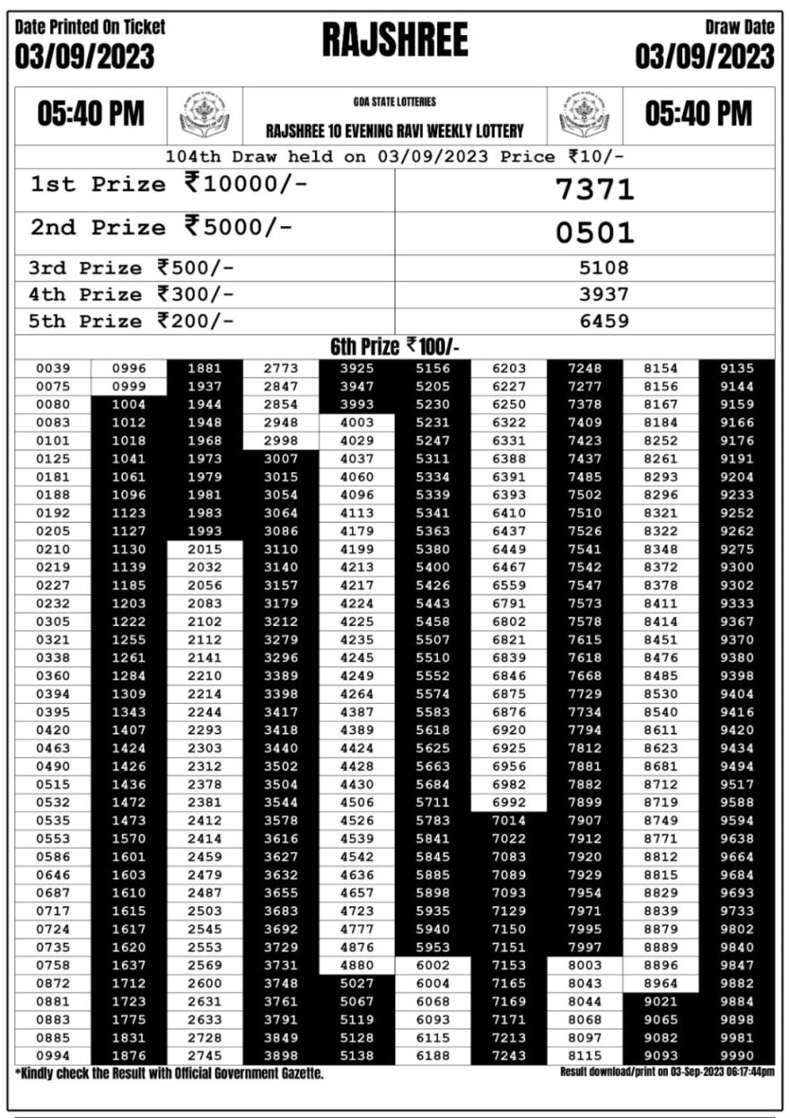 Lottery Result Today September 3, 2023