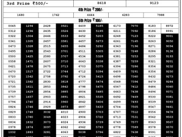 Lottery Result Today September 4, 2023