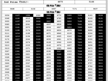 Lottery Result Today September 4, 2023