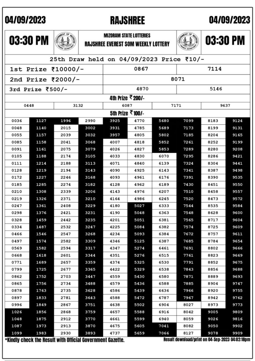 Lottery Result Today September 4, 2023