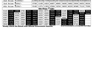 Lottery Result Today September 4, 2023