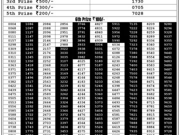 Lottery Result Today September 4, 2023