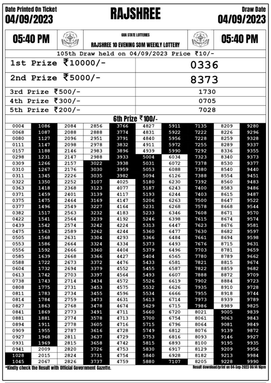 Lottery Result Today September 4, 2023