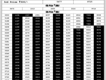 Lottery Result Today September 4, 2023