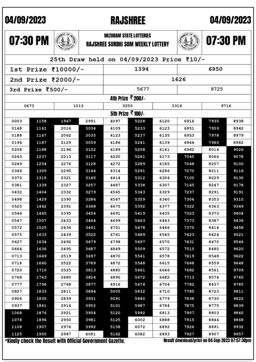 Lottery Result Today September 4, 2023