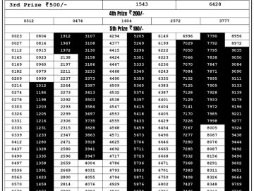 Lottery Result Today September 5, 2023