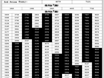 Lottery Result Today September 5, 2023