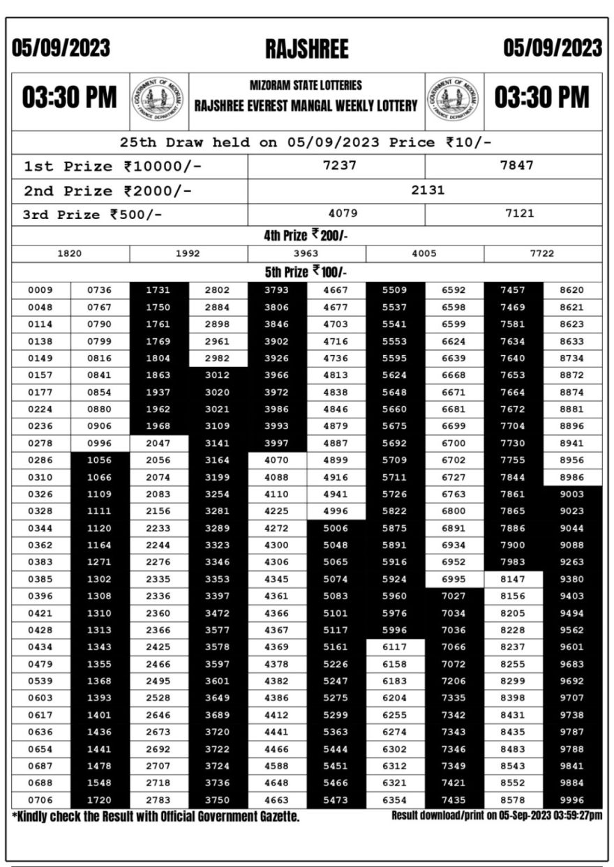 Lottery Result Today September 5, 2023